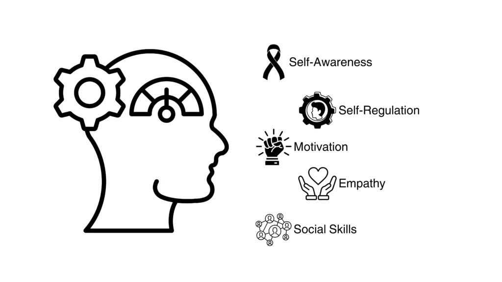 emotional intelligence image