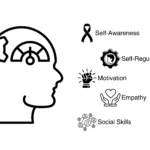 emotional intelligence image