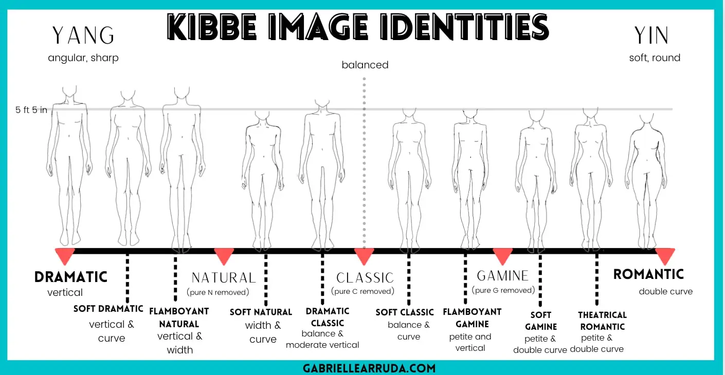 kibbe body type image art