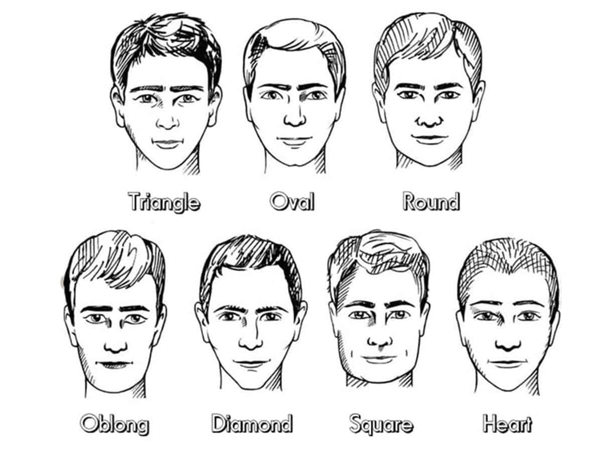 Understanding Face Shapes image